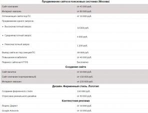 Заказать seo продвижение сайта в топ 10 в Москве.