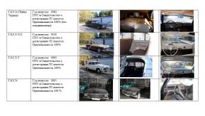 Продажа ретро автомобилей