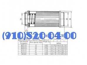Продам ФГ31-10, ФГ32-10, ФГ33-10, ФГ34-10, ФГ35-10