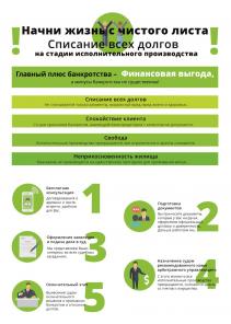 Списание всех долгов! Банкрот495