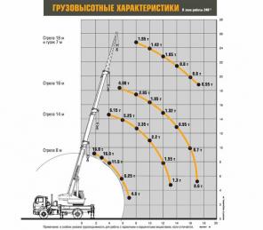 Автокран Ивановец КС-35714К-3