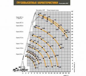 Автокран Ивановец КС-45717-2Р