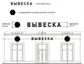 Согласование вывески в Уфе