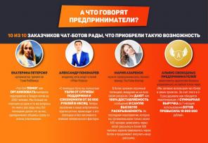 Чат-боты с гарантией, автоворонки