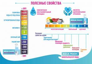 «Aqua Magic» минерализатор воды для здоровья