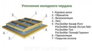 Утеплитель РосЭкоМат Кенаф для экологичного строительства