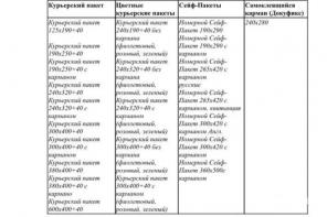 Курьерские пакеты, Почтовые пакеты, Сейф пакеты