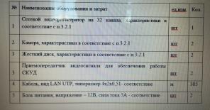 Требуется монтажники СКУД, Видеонаблюдения
