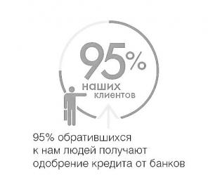 Услуги кpeдитнoгo бpoкepa в Нижнeм Нoвгopoдe