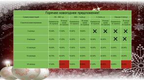 Инвестиции в доходную недвижимость
