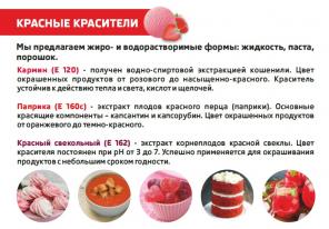 Пищевые добавки, красители