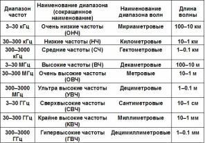 Куплю любые рации оптом и в розницу
