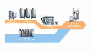 Tetra-Pak Запчасти, комплектующие