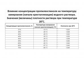 Пропиленгликоль (теплый пол) продаю.