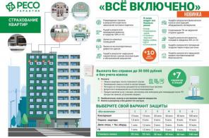 Уникальное предложение по страхованию квартир
