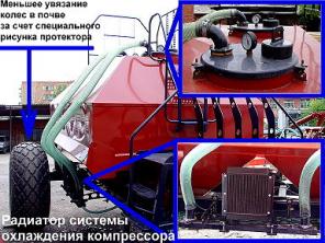 Сеялка - культиватор FIELDER ATF 900L