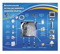 Система Умный дом GLASIS - ваша защита от чрезвычайных ситуаций