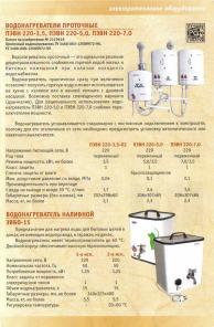 ТЭНы, электротепловое оборудование