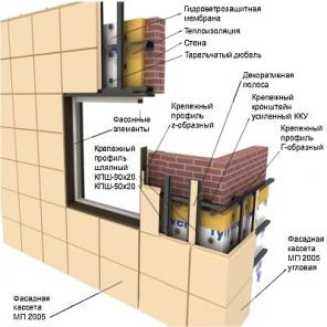 Вентилируемые фасадные системы