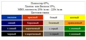 Ткани на отрез для спецодежды