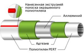 Металлопластиковые трубы DEEPIPE