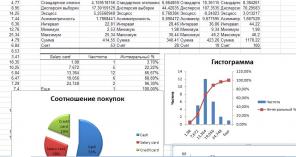 . .  . . Spss/Excel.