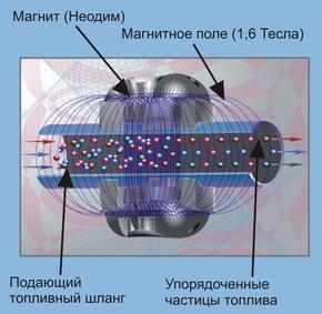 Минимизатор расхода топлива FuelMAX и Super FuelMAX