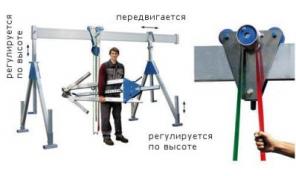 Мобильные грузоподъёмные козловые краны