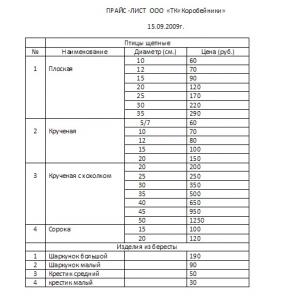 Традиционные поморские сувениры "Щепные "птицы счастья"
