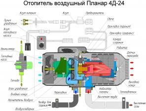 Webasto - , .    () 14000,   18000.  ,  , .