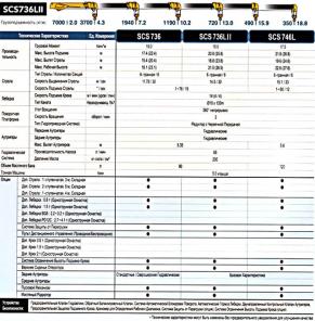 Корейские манипуляторы Soosan 736L2