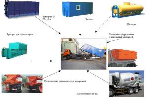 Предлагаем продукцию MULTILIFT из наличия на складе.