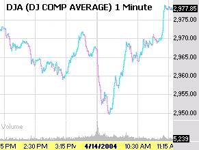    Forex, CFD, STOCKS, INDICIES