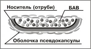 Премиксы и кормовые добавки (техн-я псевдокапсулирования) для с/х животных и птицы