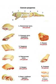 Свинина охлажденная (доставка на дом)