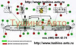 Ремонт гидроусилителя руля, рулевой рейки, АКПП и МКП в Tushino-Avto