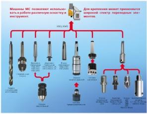 Металлорежущий инструмент