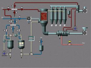 SCADA система ГАУС-Гибкая Автоматизированная Управляющая Система