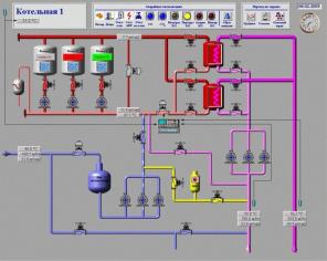 SCADA система ГАУС-Гибкая Автоматизированная Управляющая Система