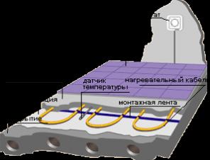 Ремонт и диагностика теплых полов