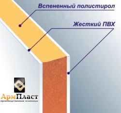 Сэндвич панели ПВХ. Производство