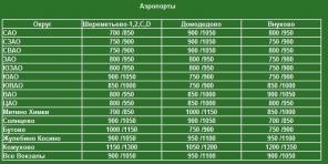 Быстро и удобно.Леон-такси