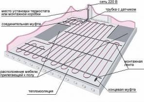 Ремонт тёплых полов в Москве и Области