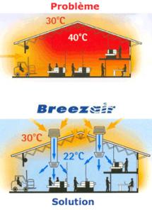 Вентиляция с охлаждением, увлажнением и очищением воздуха Breezair