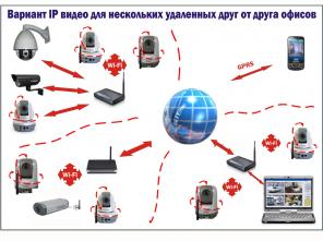 Комплексный подход - разработка, установка, сервис систем видеонаблюдения