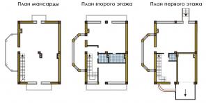 �������- �������� � �����������