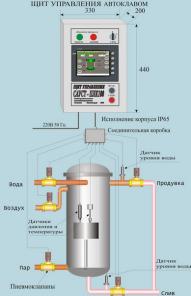 Автоматика управления автоклавом САУСТ