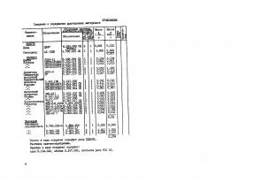 Продам установку У5052 с хранения.