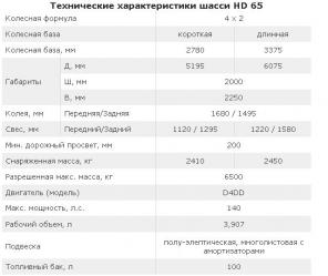 мусоровоз Hyundai HD 65 2010 года ,
