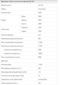 мусоровоз Hyundai HD 170 2010 года